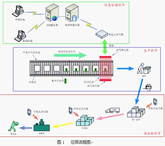 图片关键词