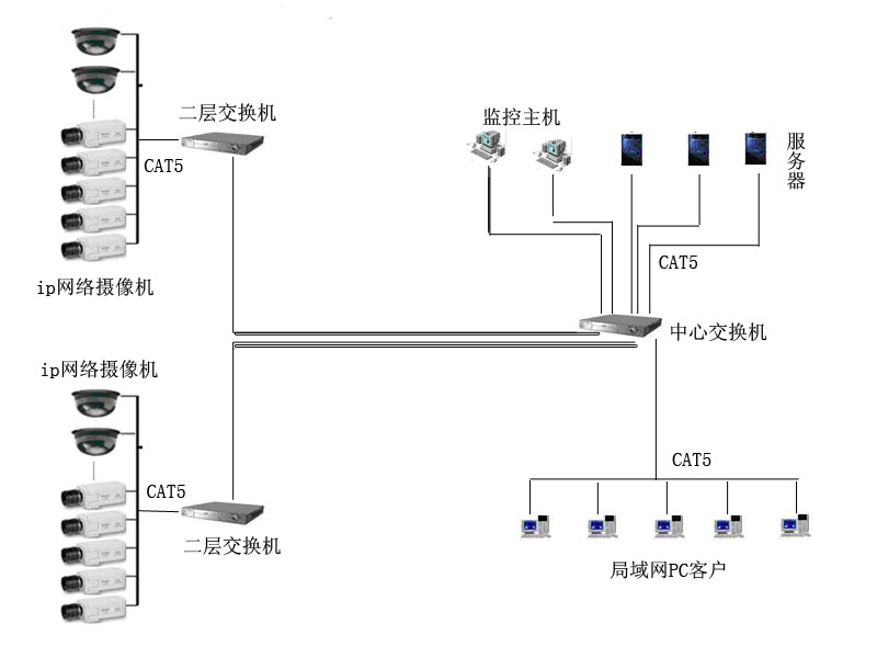 网络监控拓扑图