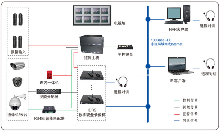 工厂安防监控系统示意图